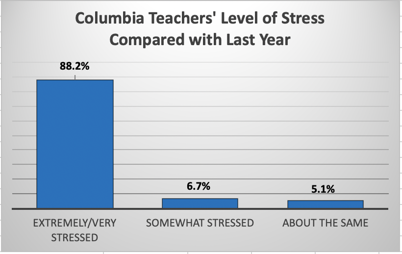 MNEA stress graphic